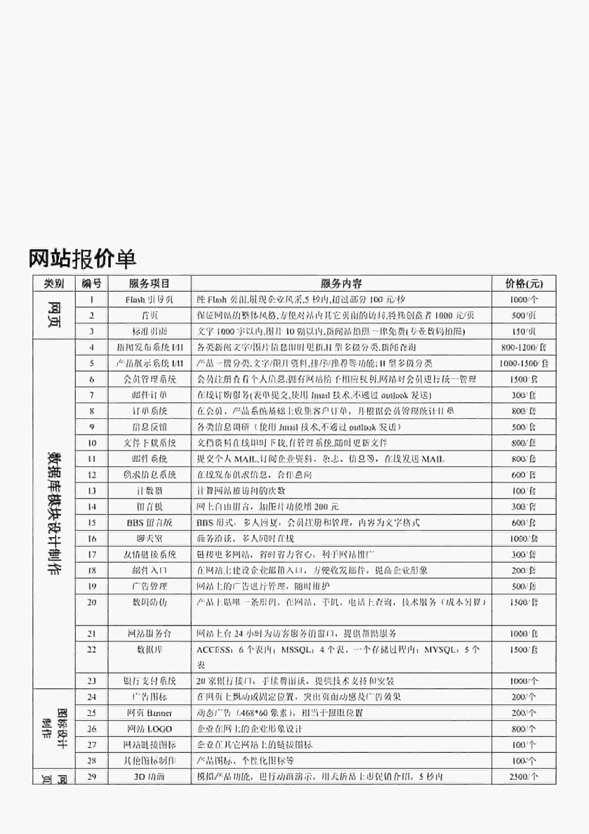 如何獲取定制網站建設價格表？